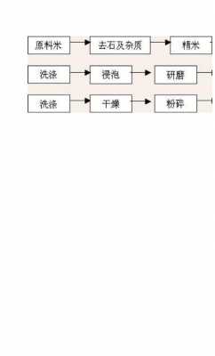 米的生产过程图片（米的生产过程中的环节）-图3