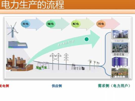 电网企业生产过程（电网企业生产过程包括哪些）-图3