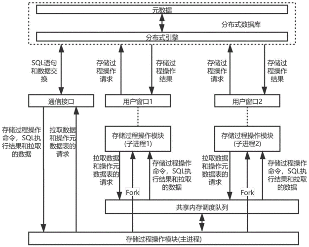 存储过程异步执行（存储过程异步执行什么指令）-图1