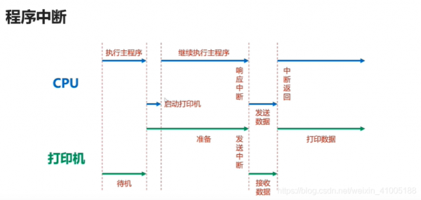 存储过程异步执行（存储过程异步执行什么指令）-图2