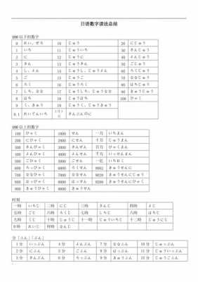 ....过程中日语（经过一段时间日语怎么说）-图2