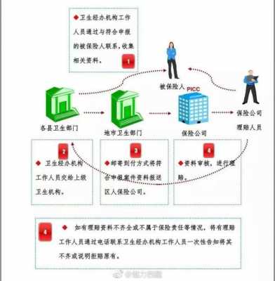 医疗理赔过程（医疗理赔的钱打到哪里）-图3