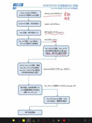 程序执行过程（程序执行过程中发生的错误称为）-图1