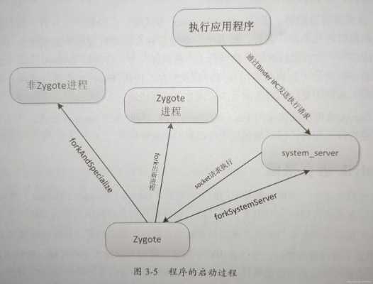 程序执行过程（程序执行过程中发生的错误称为）-图2