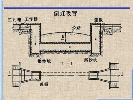 倒虹吸施工过程（倒虹吸施工动画视频）-图2