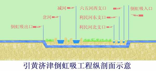 倒虹吸施工过程（倒虹吸施工动画视频）-图3