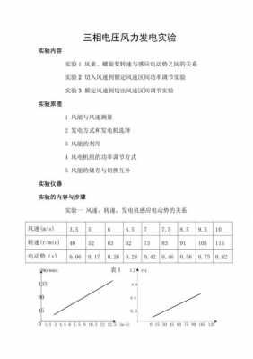 风力车实验过程（风力小车实验报告）-图1