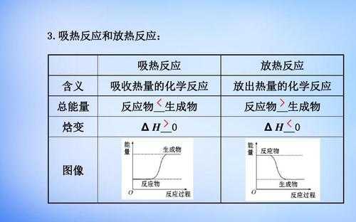 在等温过程中焓变为（在等温过程中焓变为零对吗）-图2