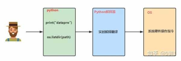 g编译binary过程（g++编译器的编译过程）-图1