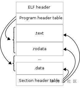 g编译binary过程（g++编译器的编译过程）-图3