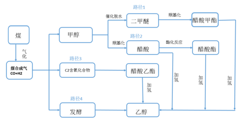 生产乙醇过程（生产乙醇过程视频）-图1