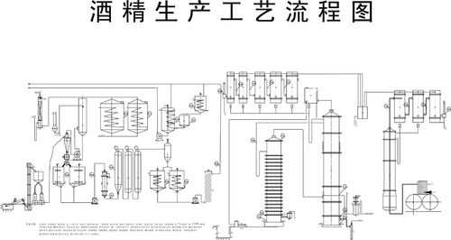 生产乙醇过程（生产乙醇过程视频）-图2