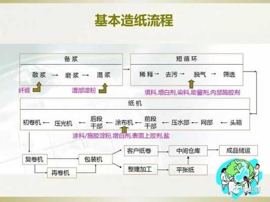 纸巾的制作过程（纸巾的制作过程具体）-图2