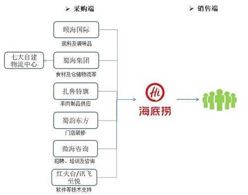 海底捞成长过程（海底捞成长之路）-图3