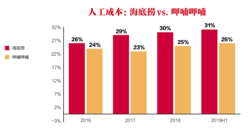 海底捞成长过程（海底捞成长之路）-图1