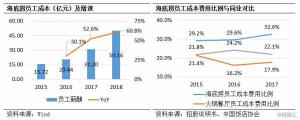 海底捞成长过程（海底捞成长之路）-图2