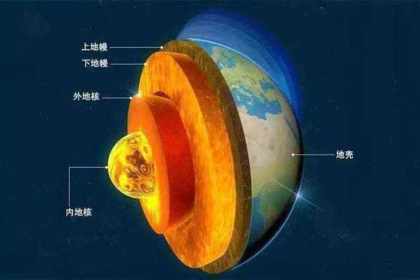 地球的外表发现过程（地球的外表是怎样的）-图2