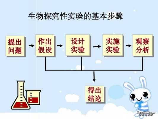 完整探究过程（一个完整的探究过程包括哪些步骤）-图3