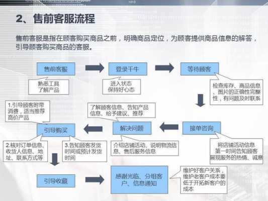 电商客服过程（电商客服的工作流程）-图3