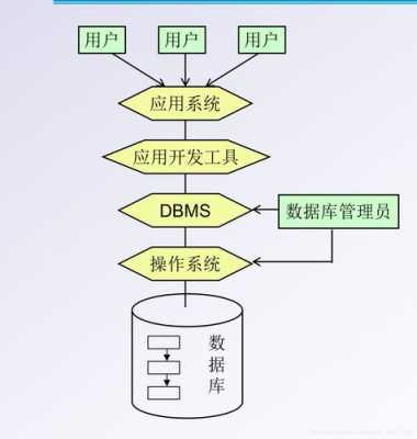 数据库设计有哪些过程（数据库设计有哪些过程）-图3