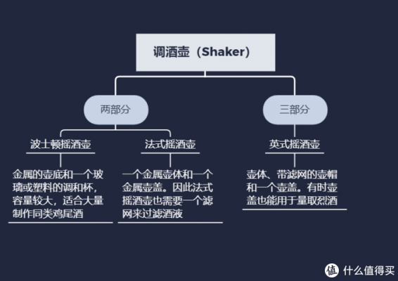 详细调酒过程（详细调酒过程怎么写）-图2