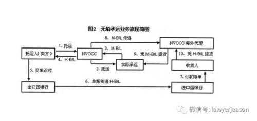 提单流转过程（提单流转过程是什么）-图1