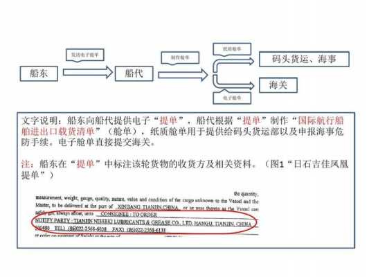 提单流转过程（提单流转过程是什么）-图2