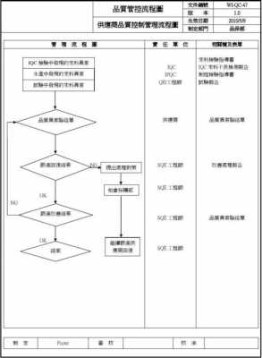 怎么管控过程（如何过程管控）-图2