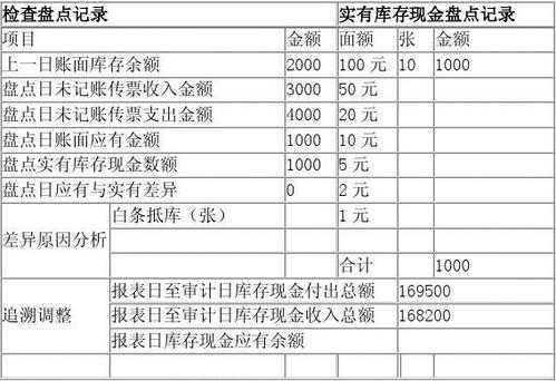 简述现金监盘过程（现金监盘注意事项）-图3