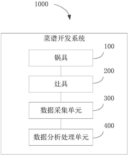 菜品研发的过程（菜品研发的流程）-图3