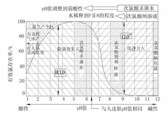 次氯酸变质的过程（次氯酸发生）-图3