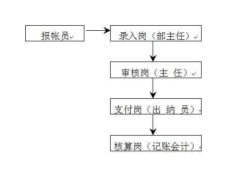 网上买书报账过程（网上购买书的流程）-图1