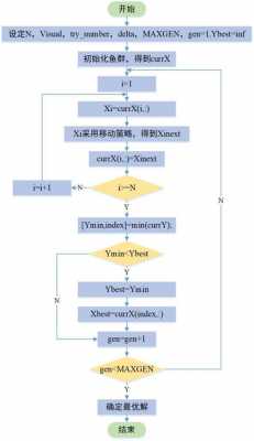 ts过程识别图（tsp算法流程图）-图1