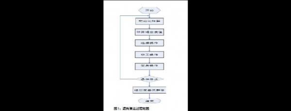 ts过程识别图（tsp算法流程图）-图2