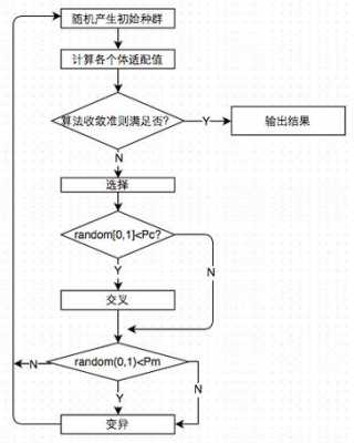 ts过程识别图（tsp算法流程图）-图3