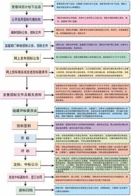 对话招投标过程（招投标整个过程）-图1