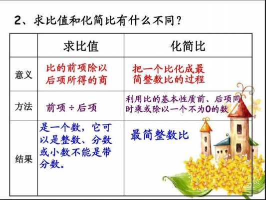 确定比例过程（比例的判断过程怎么写）-图3