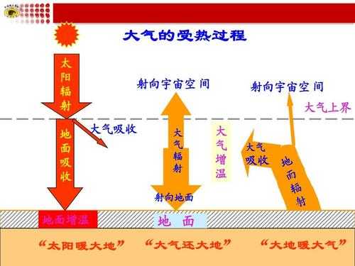 热力过程包括哪些（热力过程包括哪些内容）-图3