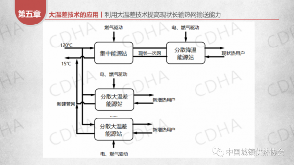 热力过程包括哪些（热力过程包括哪些内容）-图2