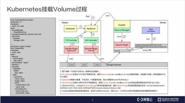 navicat调试存储过程（navicat 存储过程）-图2