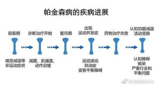 帕金森死亡过程（帕金森死亡过程恐怖吗）-图3