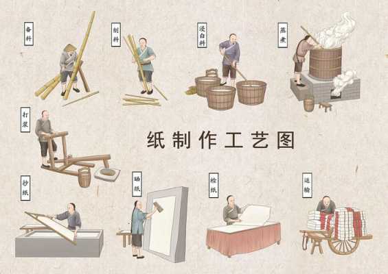 宣纸制作过程（宣纸制作过程涉及化学变化吗）-图2