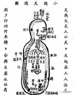 大周天过程多久（大周天是几天）-图1