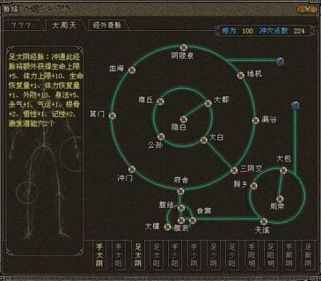 大周天过程多久（大周天是几天）-图3