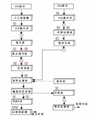 可乐制造过程（可乐的制造原理）-图3