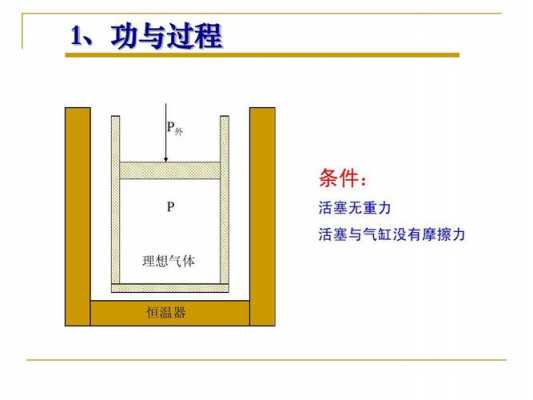 什么是过程功（过程功是不是膨胀功）-图2