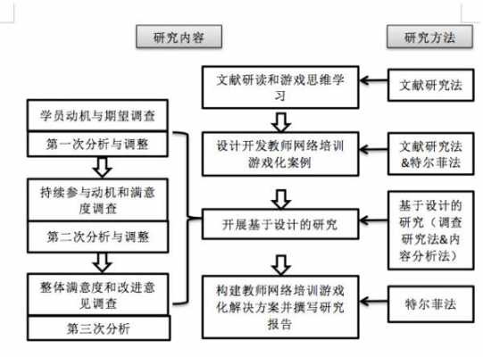 工作研究过程（工作研究过程简述）-图1