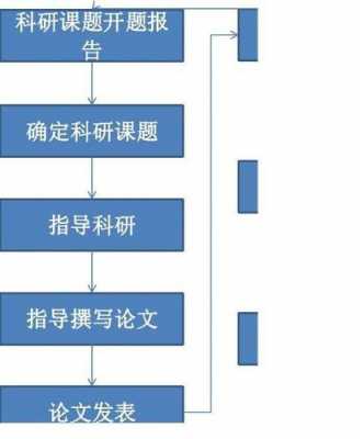 工作研究过程（工作研究过程简述）-图3