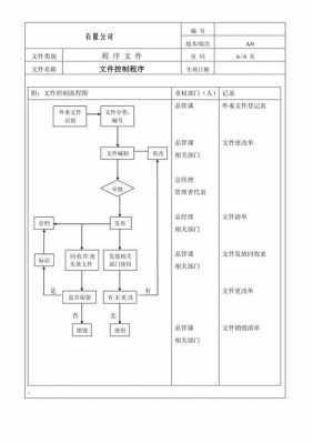 什么叫过程性文件（过程文档具体指什么）-图1