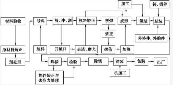 材料加工工序过程（材料加工的基本过程）-图2